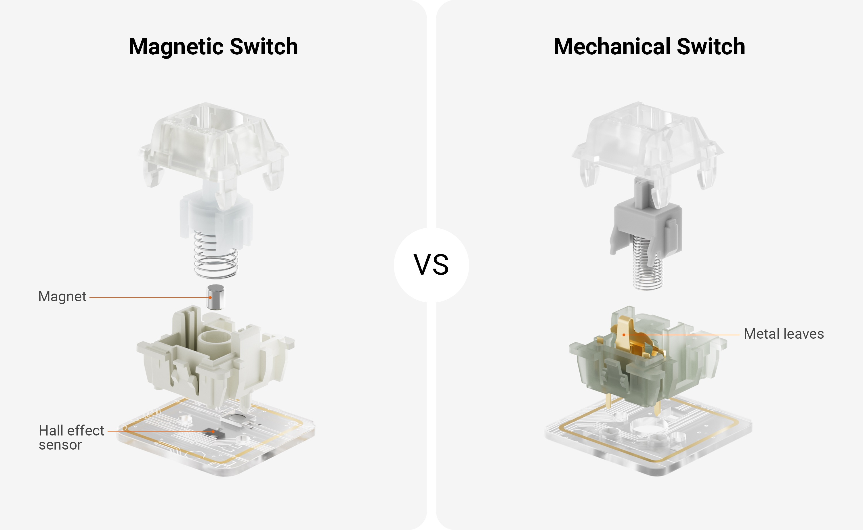 Magnetic Switch VS Mechanical