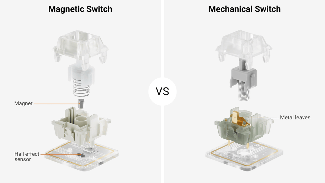 Magnetic Switch VS Mechanical（2025）